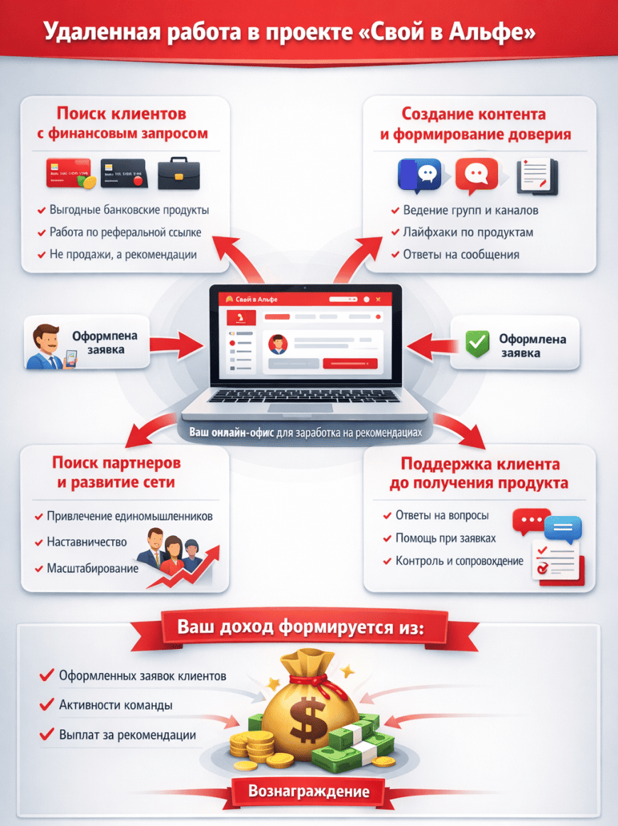 Удаленная работа в проекте Свой в Альфе