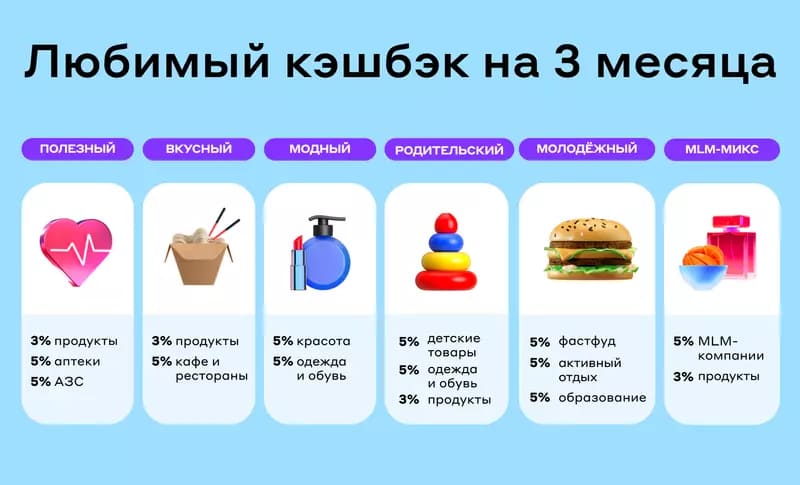 любимый кэшбэк на 3 месяца